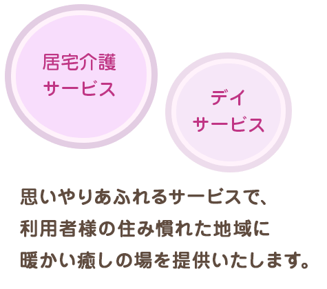 思いやりあふれるサービスで、利用者様の住み慣れた地域に暖かい癒しの場を提供いたします。